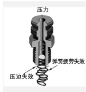 永盈会·[中国]官方网站